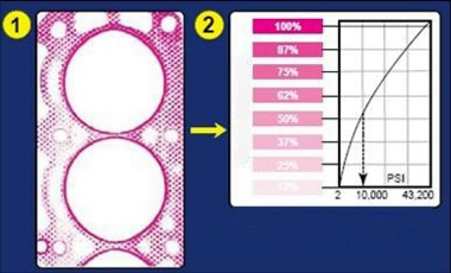 Prescale-Druckmessfolien