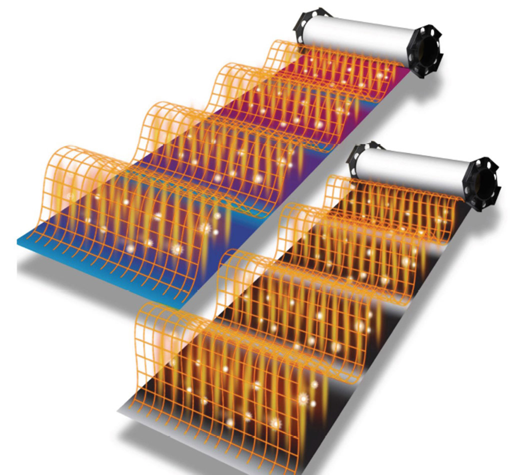 Thermoscale (Thermo-Messfolie)